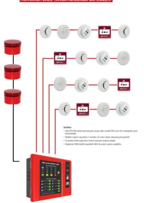 torbalı yangın sistemleri